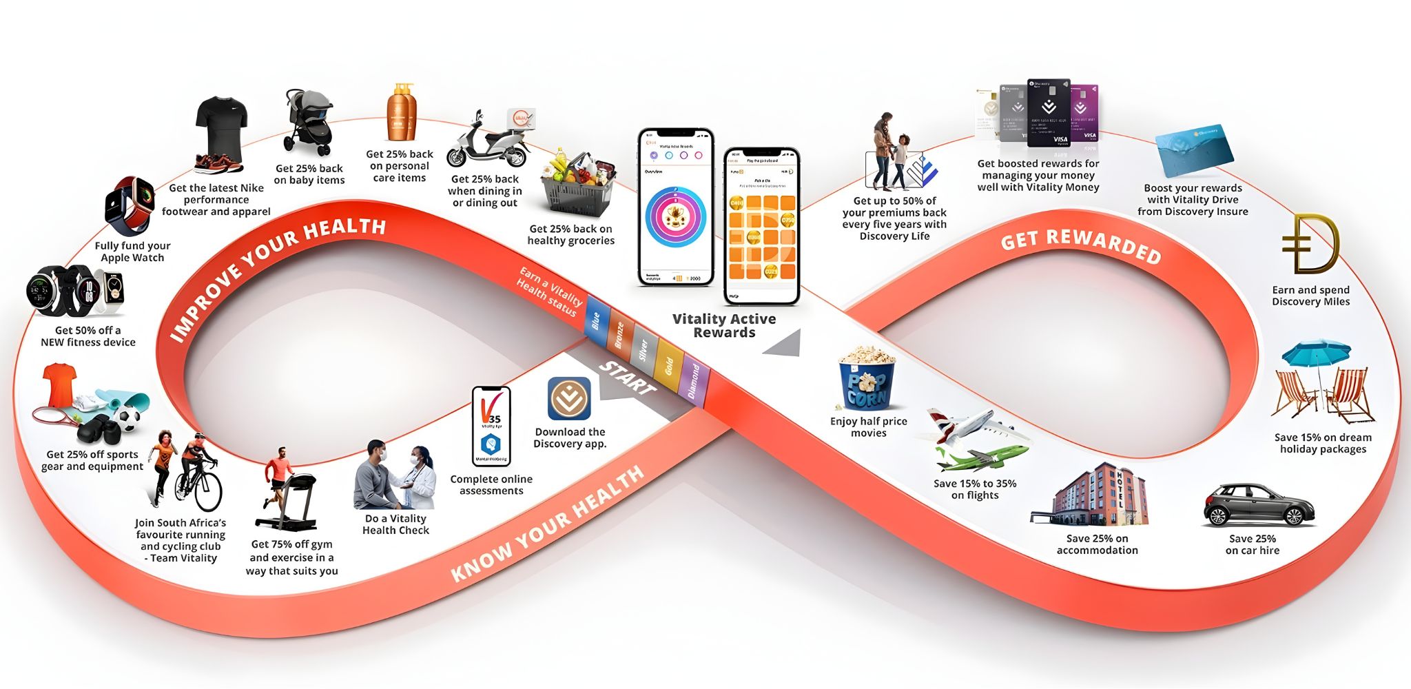 Discovery bank bonus program