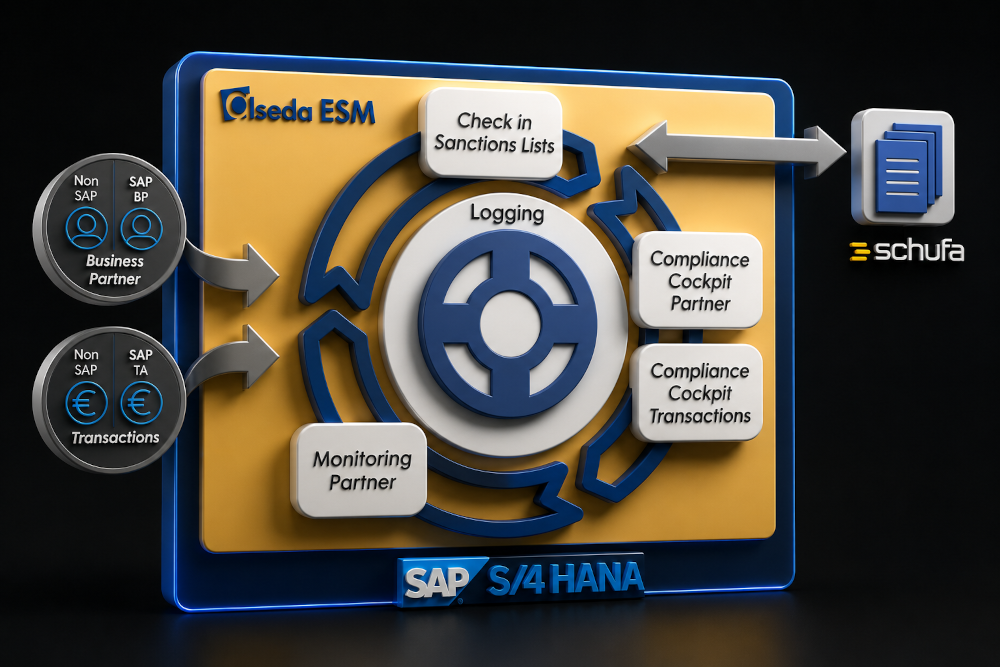 alseda sanction monitoring AI